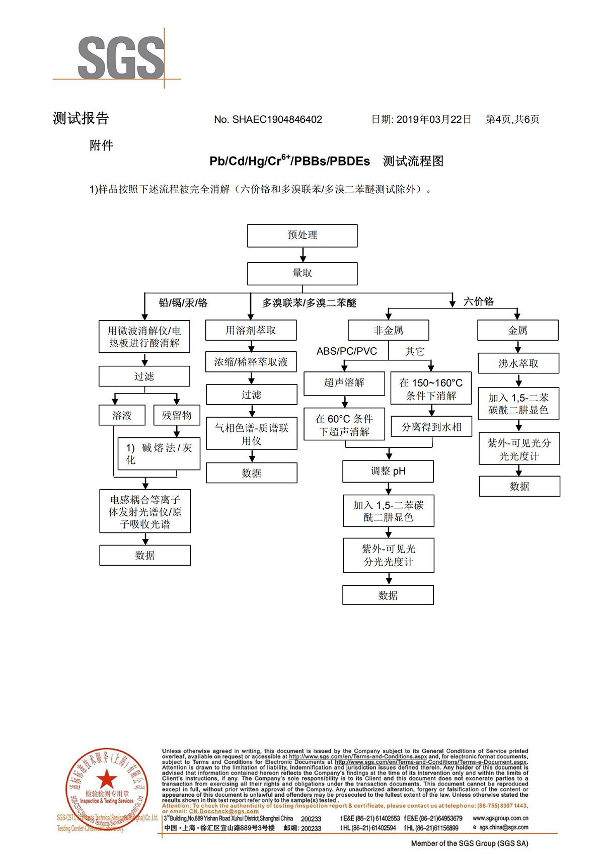 UKKA-ROHS檢測報告03